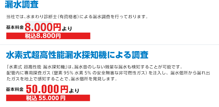 漏水調査 当社では、水まわり診断士（有資格者）による漏水調査を行っております。基本料金6.000円（税込6.600円）より 水素式超高性能漏水探知機による調査 「水素式 超高性能 漏水探知機」は、漏水音のしない微量な漏水も検知することが可能です。配管内に専用探査ガス（窒素95%水素5%の安全無害な非可燃性ガス）を注入し、漏水個所から漏れ出たガスを地上で感知することで、漏水個所を発見します。基本料金50.000円（税込55.000円）より